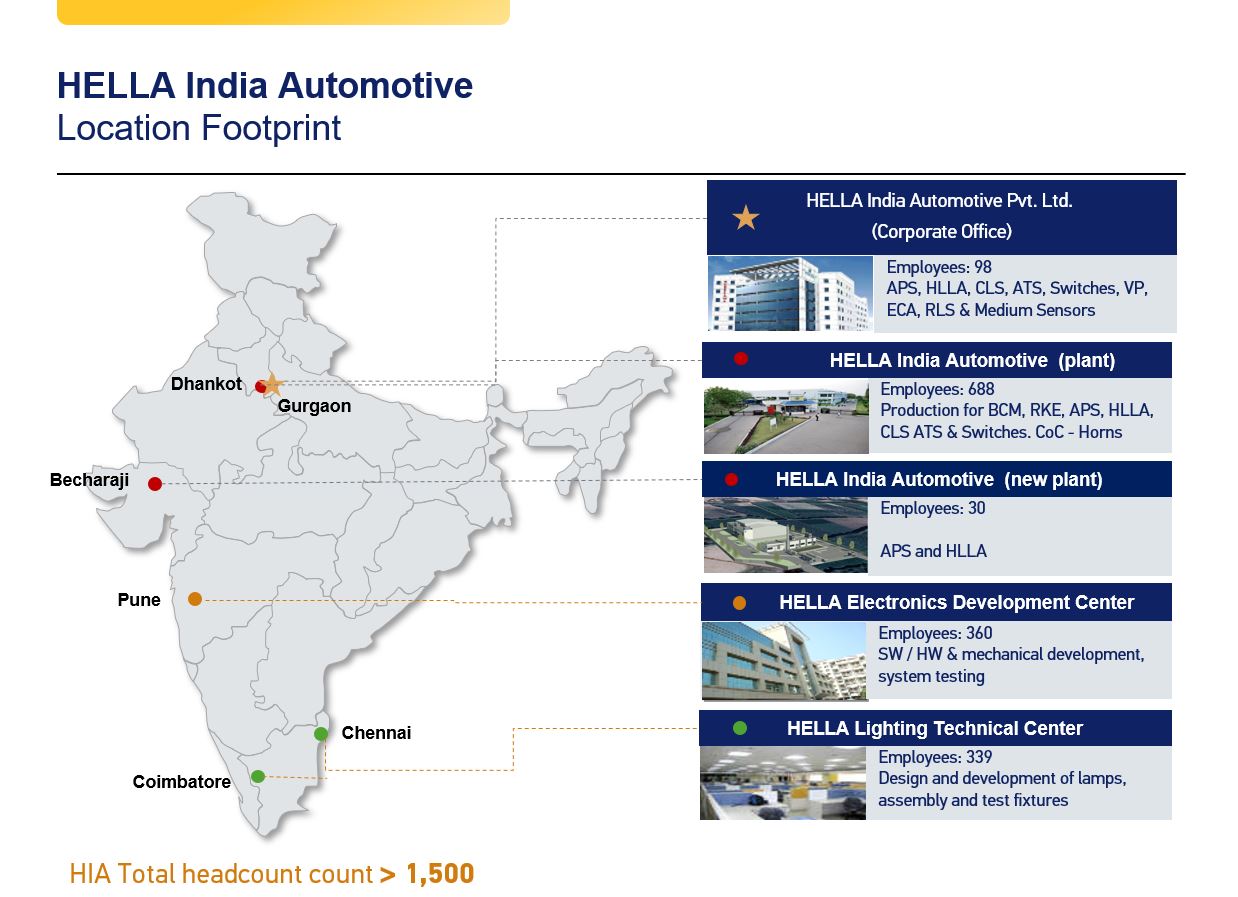 Overview on Local Presence - HIA