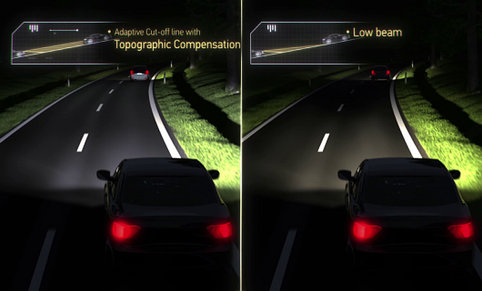 Adaptive cut-off line Topographic compensation