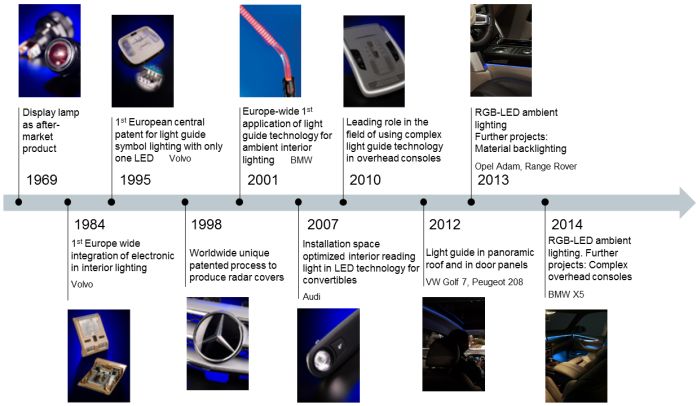 Interior Lighting Milestones